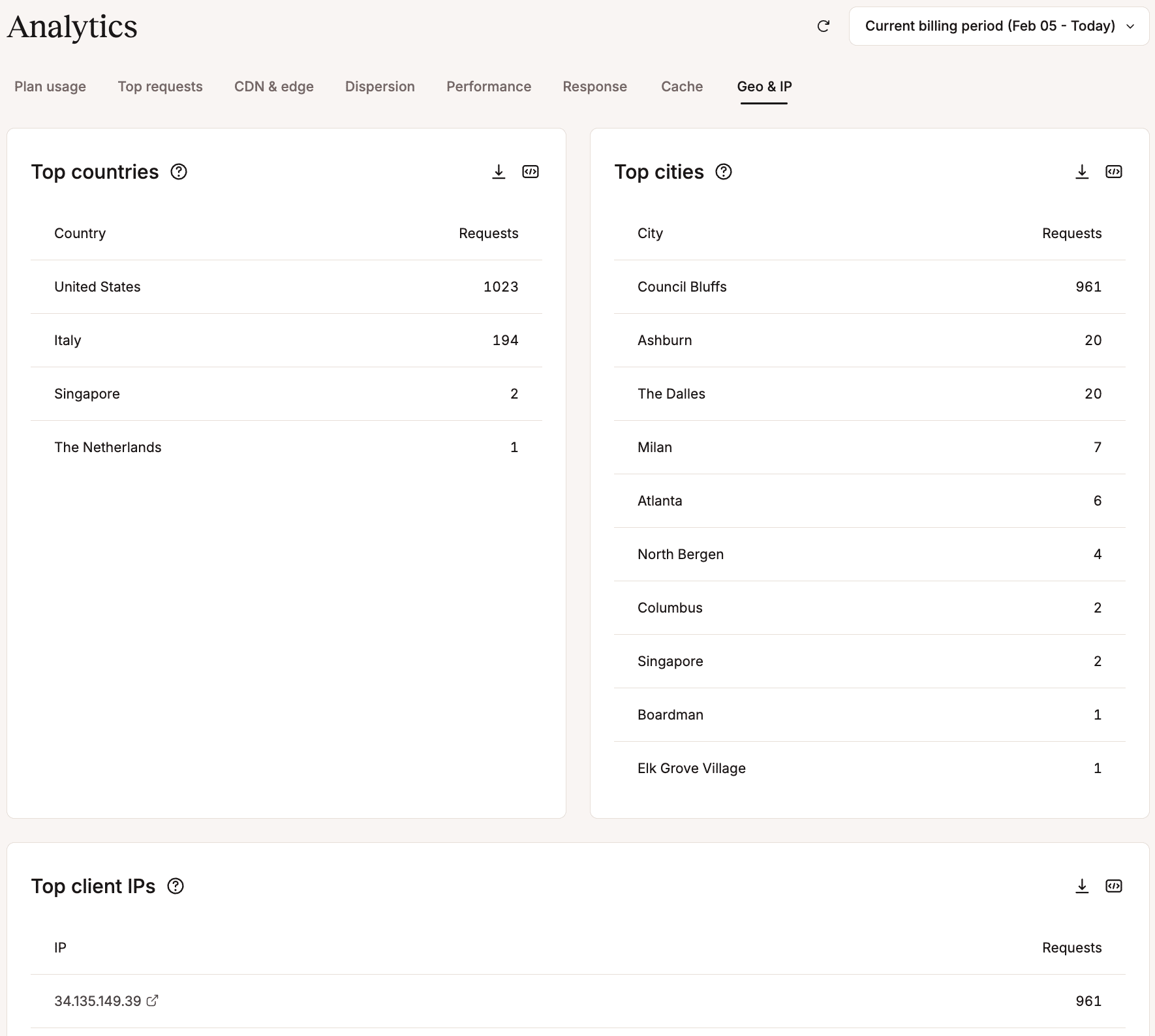 Geo & IP analytics in MyKinsta