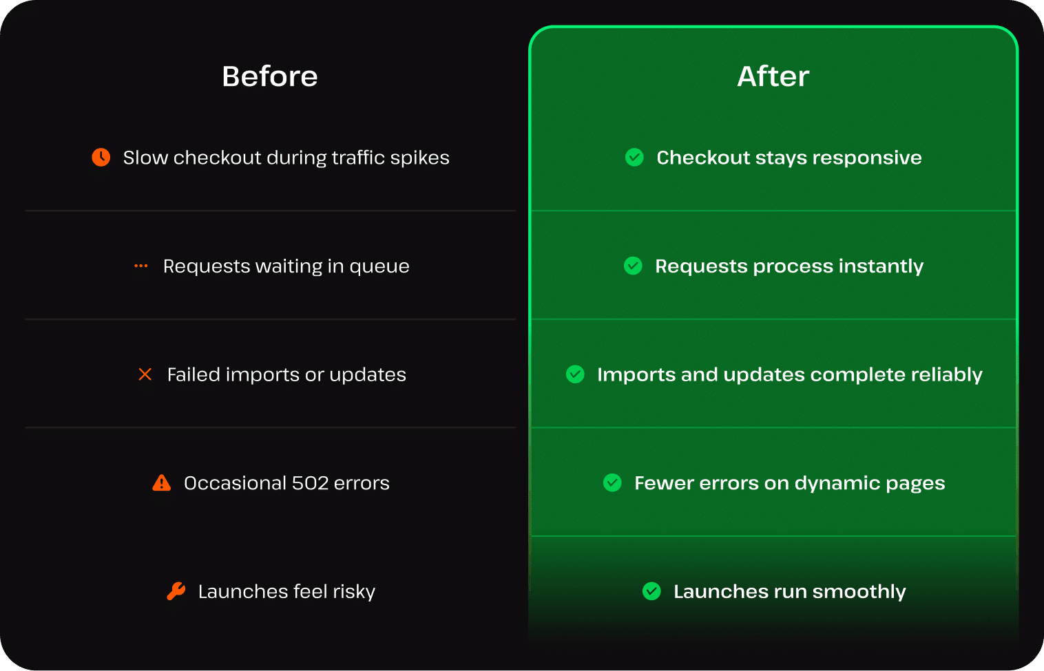 Kinsta PHP Performance add-on: Handle traffic spikes easily