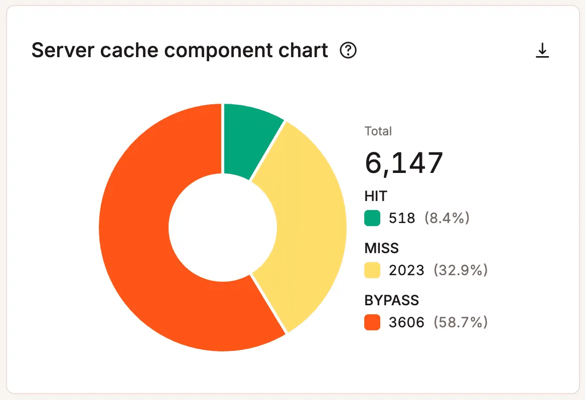 Server cache component