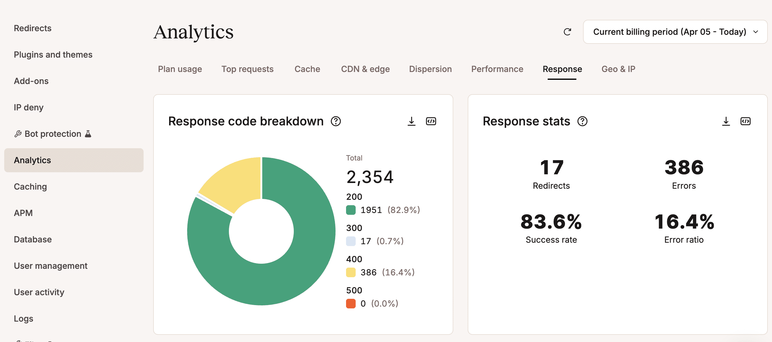 Site analytics in MyKinsta.