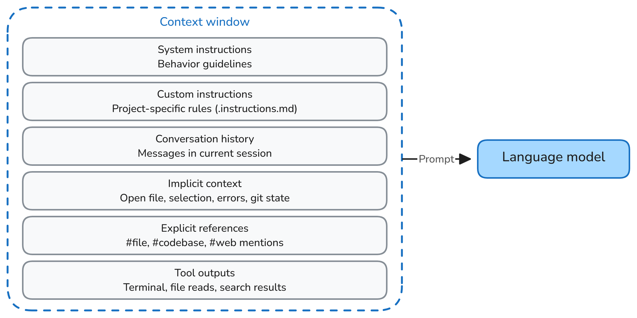 Context window diagram