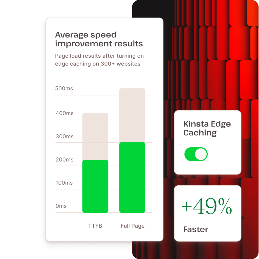 Reduce latency worldwide with our built-in edge caching.