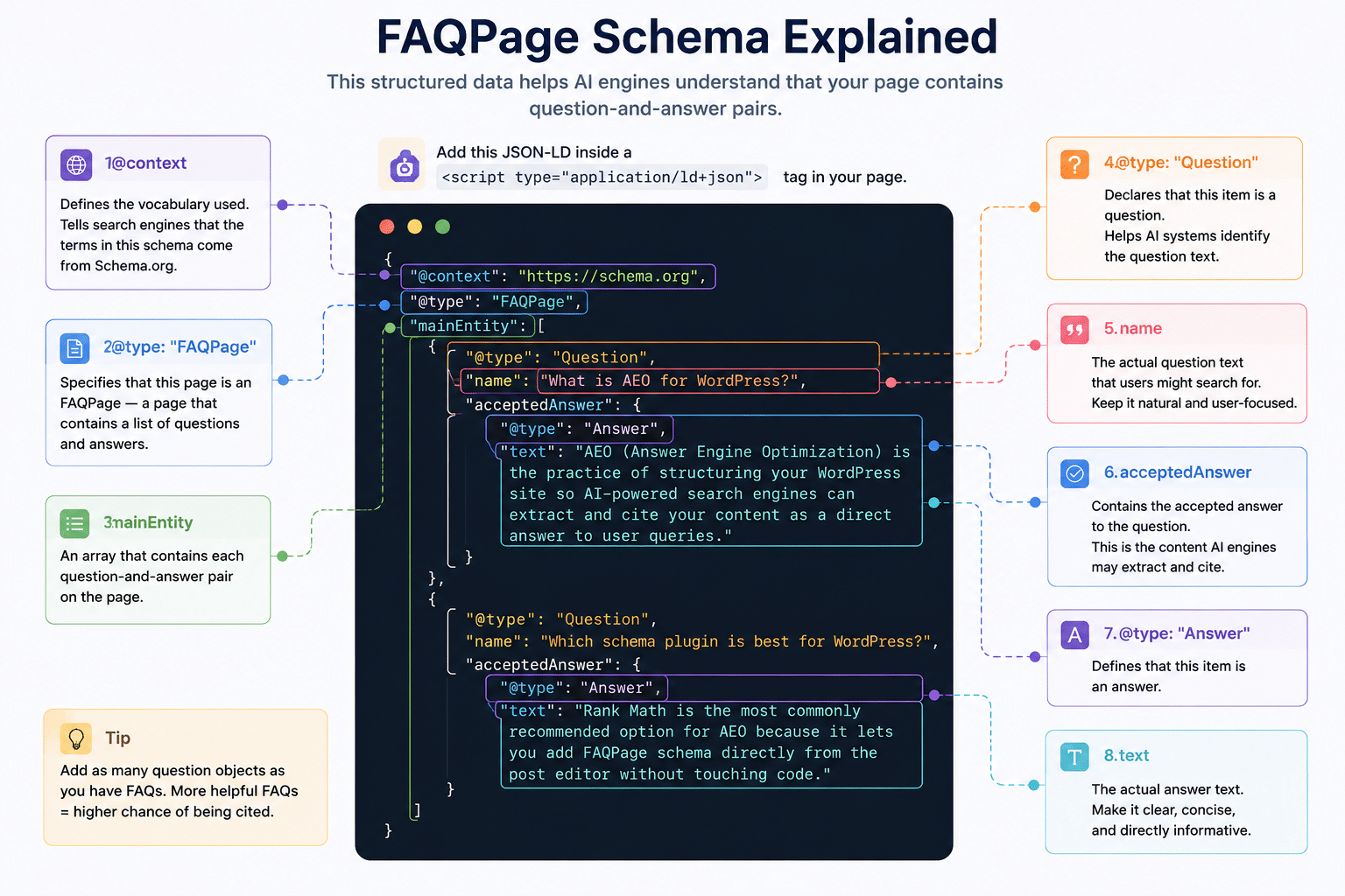FAQPage Schema Explanation
