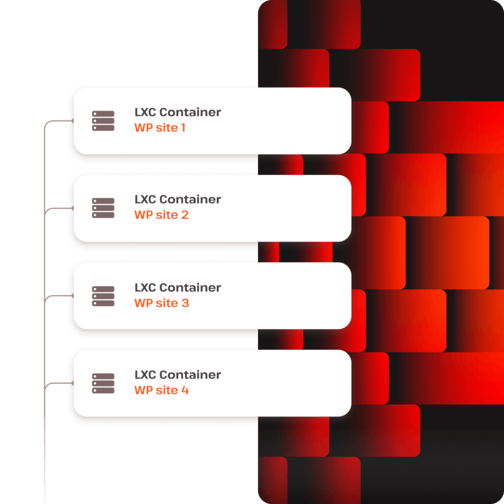 Kinsta provides consistent performance under load with their isolated containers