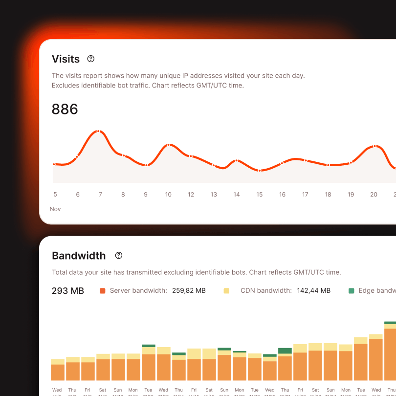 Performance stats and analytics in MyKinsta