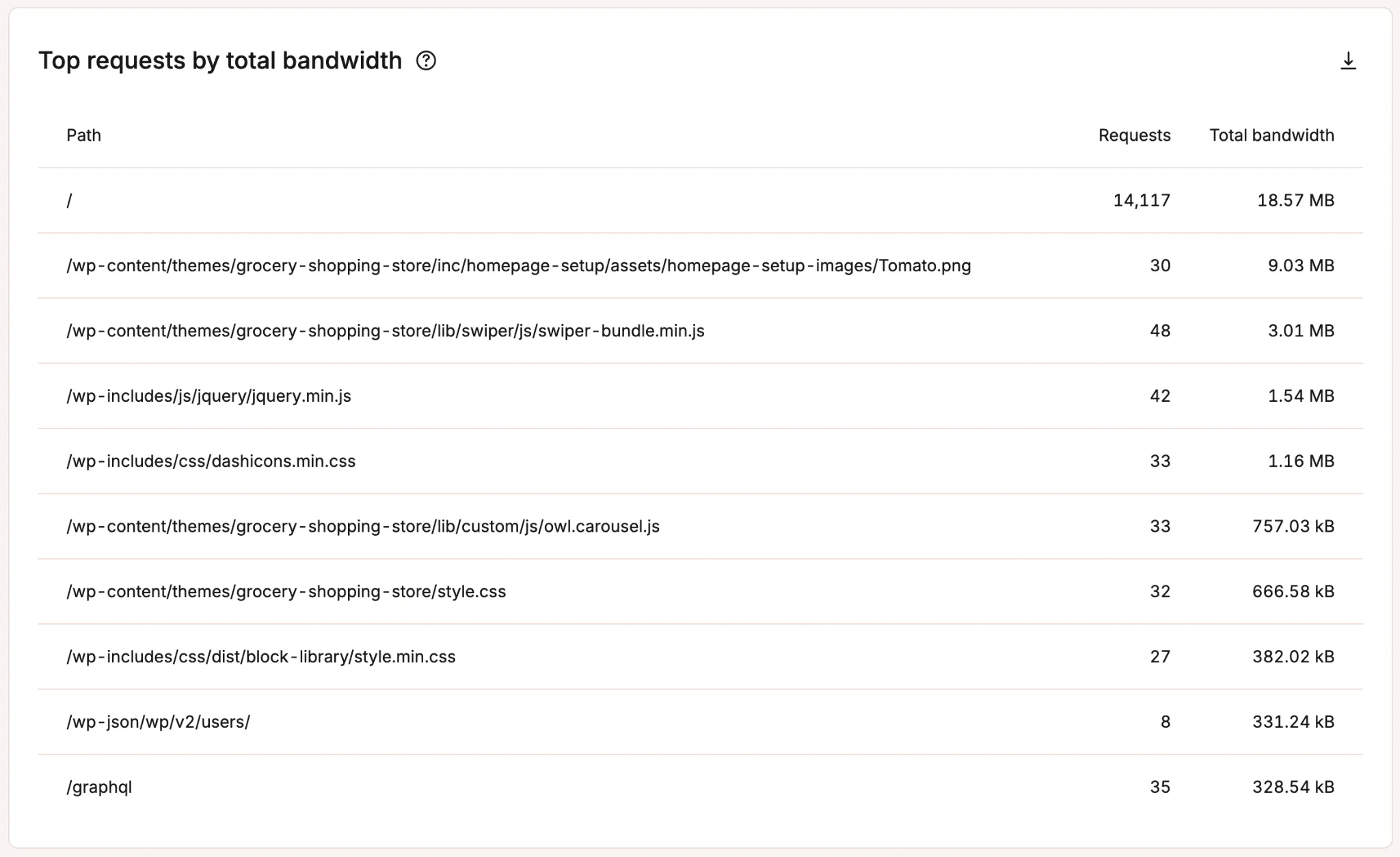 Kinsta top requests by bandwidth