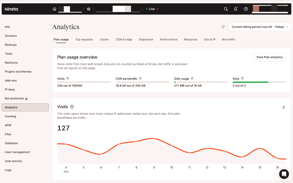The WordPress Analytics dashboard in MyKinsta showing charts for plan usage and the number of visits across a single site.