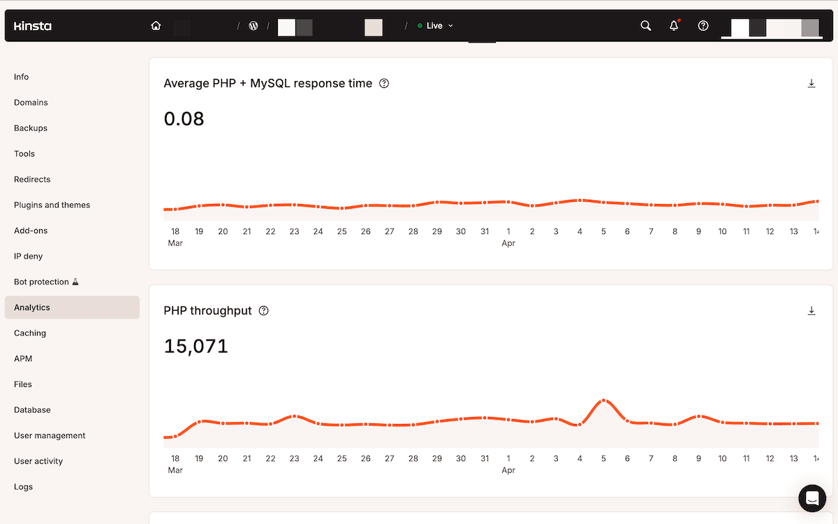 MyKinsta's Average PHP + MySQL response time and PHP throughput charts in the Performance section.