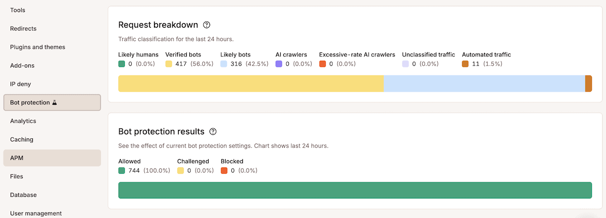 The Request breakdown chart in MyKinsta displaying requests to a site over the past 24 hours, segmented by traffic classification. A legend identifies each category by color, and the chart shows the relative share of each over time.