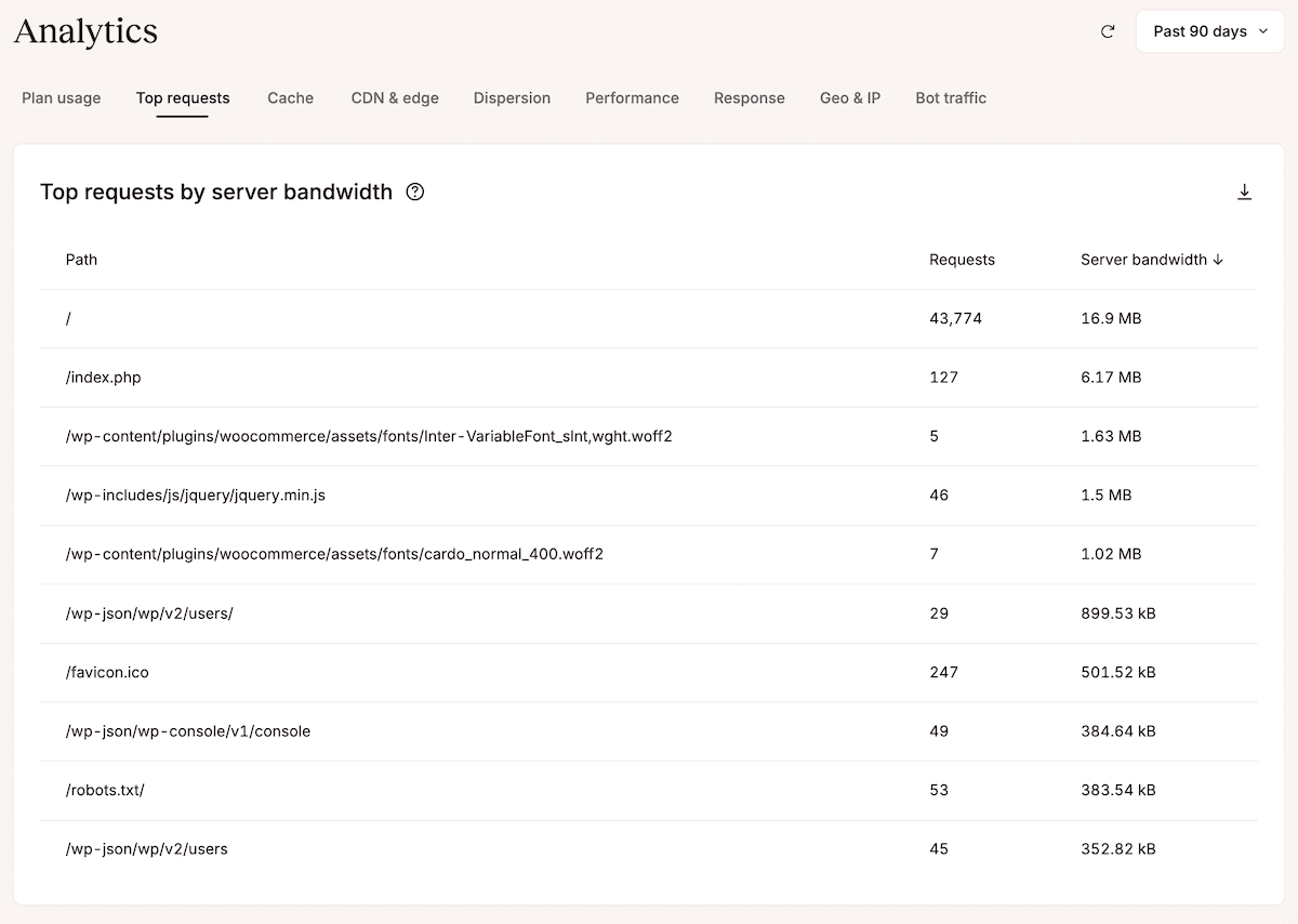 The Top requests by server bandwidth report in MyKinsta Analytics, listing the URLs that consume the most data.