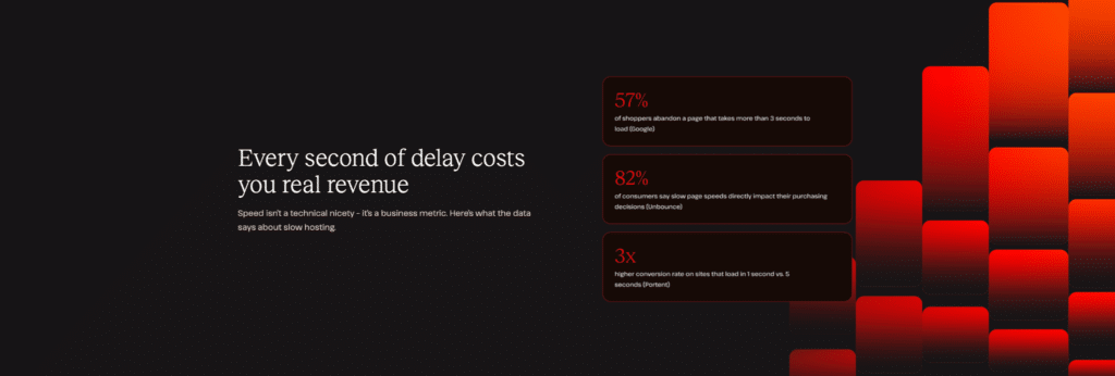 Slow site speed costs revenue
