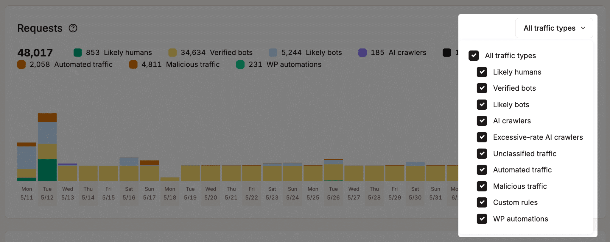Traffic type dropdown with checkboxes for each classification