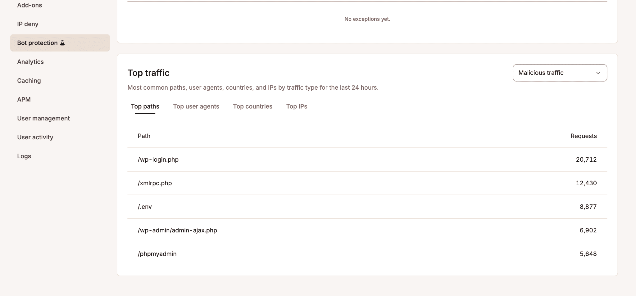 The Top traffic table, filtered to Malicious traffic.