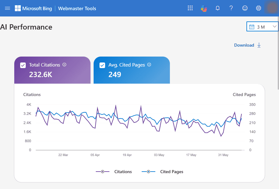 AI Performance screen on Bing Webmaster Tools