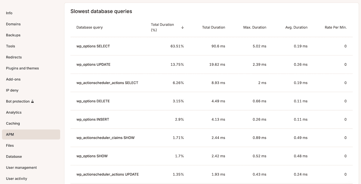 The APM section in MyKinsta showing the Slowest database queries list complete with duration times and values.