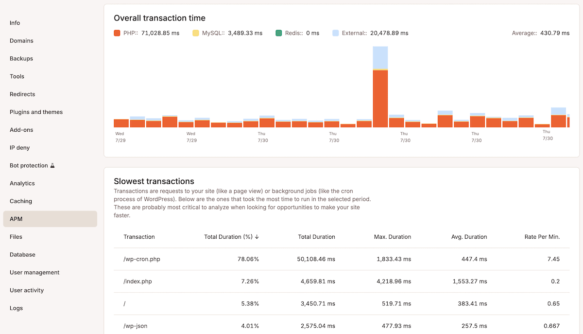 The Transaction tab of the MyKinsta APM tool with monitoring running against a WordPress website.