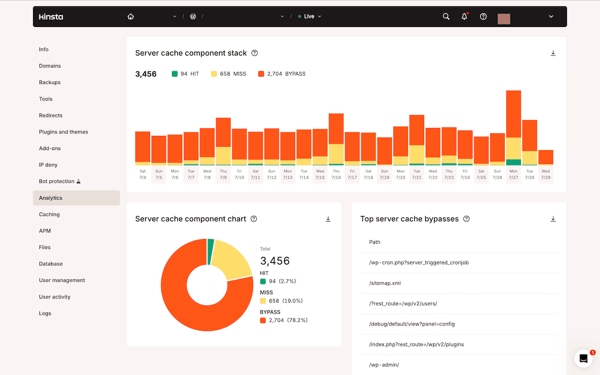 The MyKinsta Analytics screen displaying the Server cache component stack breakdown charts across a set period of time.