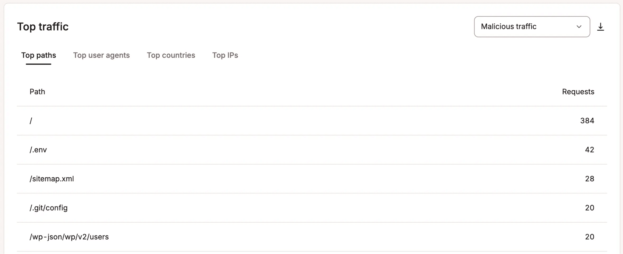 Top traffic report.