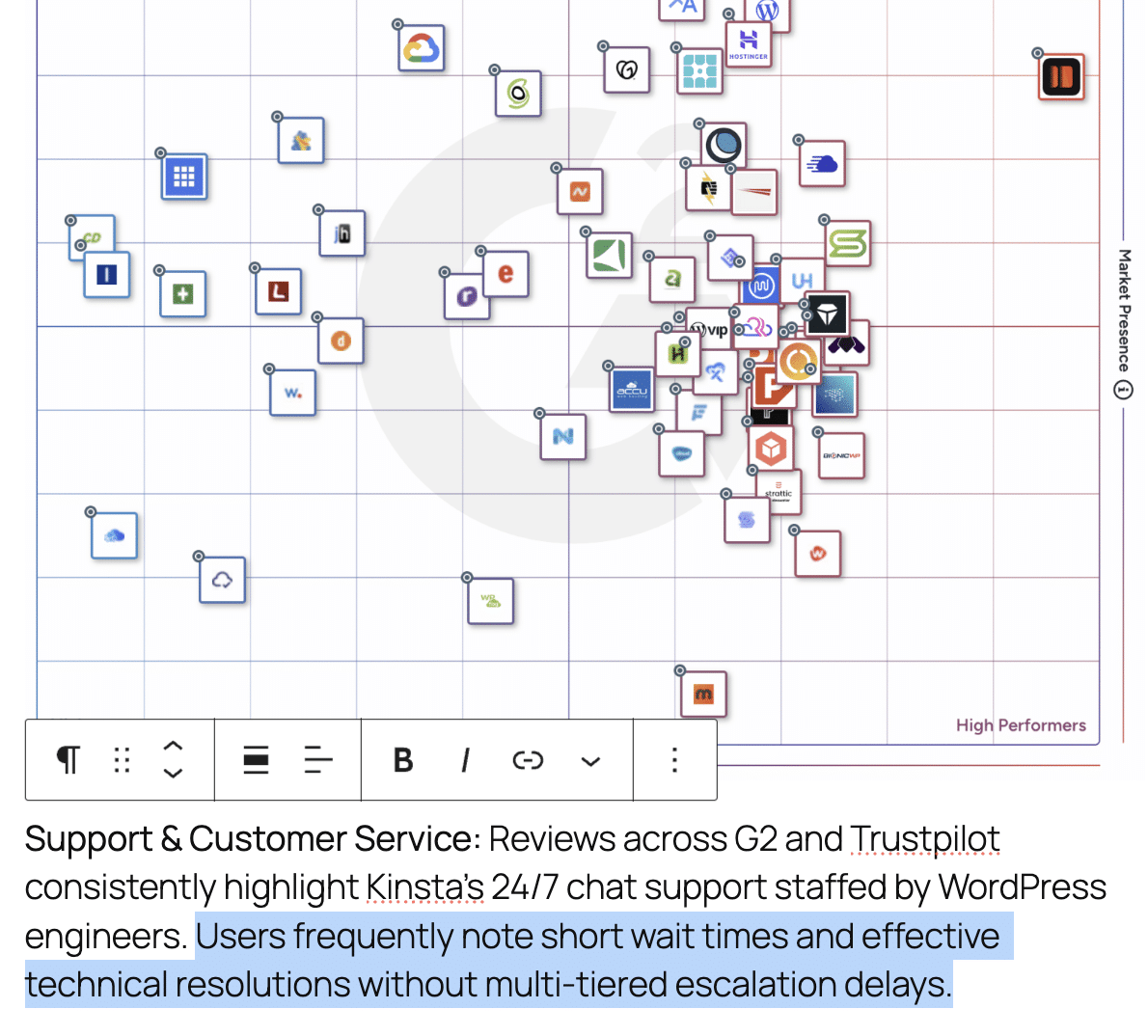 Users' reviews