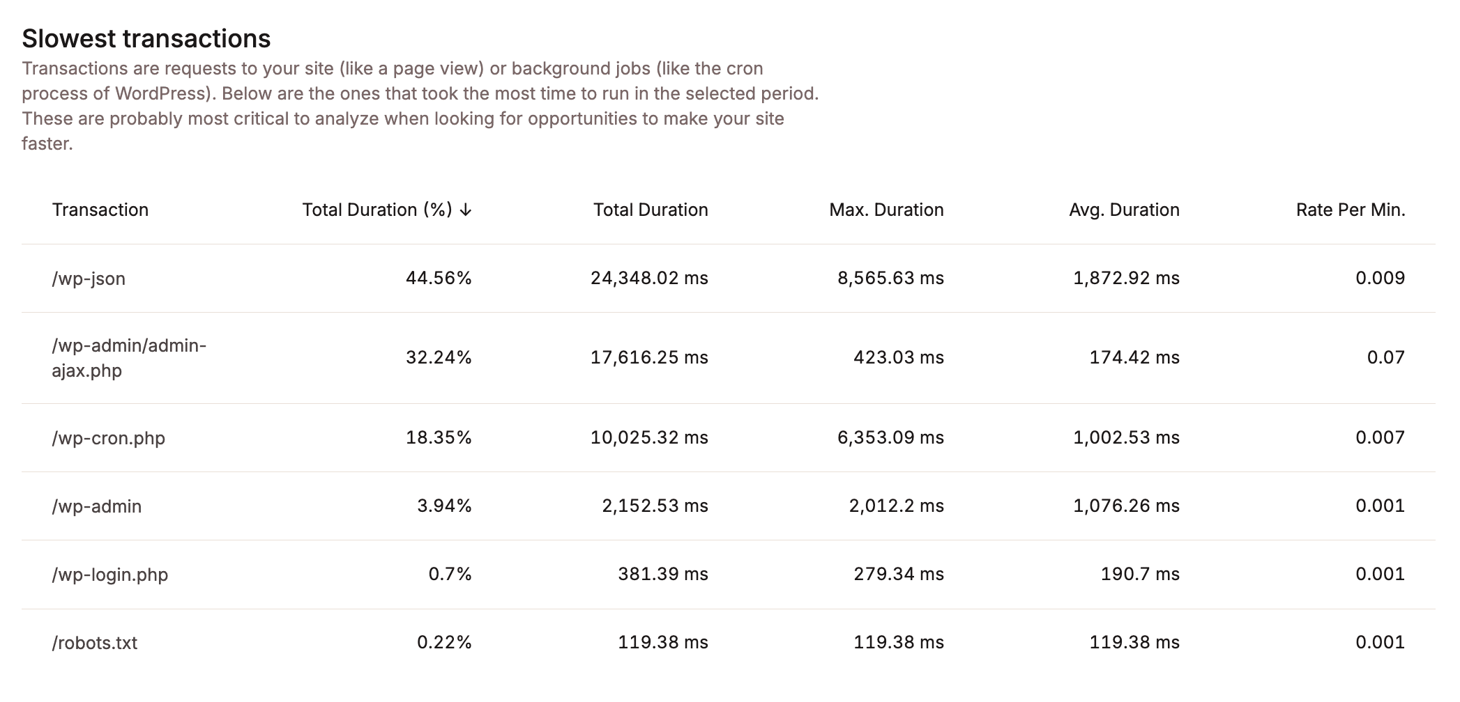 Slowest transactions in Kinsta APM.